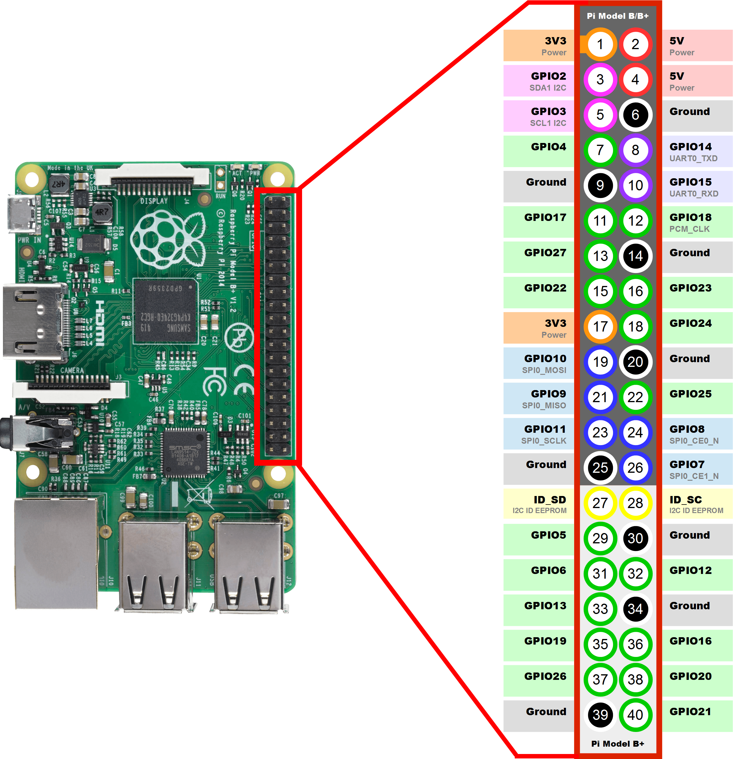 Использование Raspberry Pi для создания умного дома: все, что нужно знать