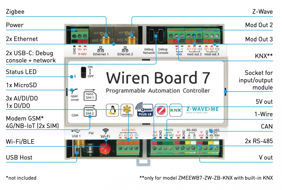 Контроллер Wiren Board 7 2GB: Z-Wave, Zigbee / KNX