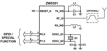 Z-Wave модуль ZM3102, базирующийся на приёмопередатчике ZW0301 Series 300
